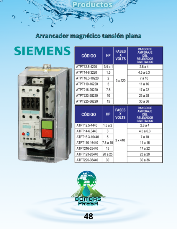 Arrancador magnético tensión plena.